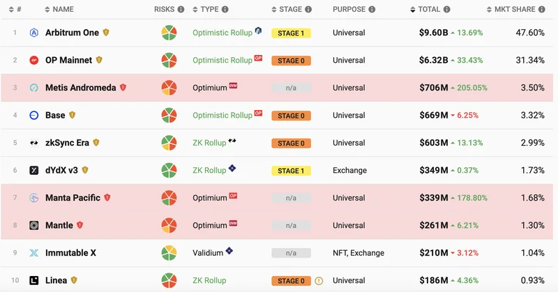 ✔️ Final Title: Why DeFi's 2025 Bounce is a Trap - Dive Deep (Discussion)